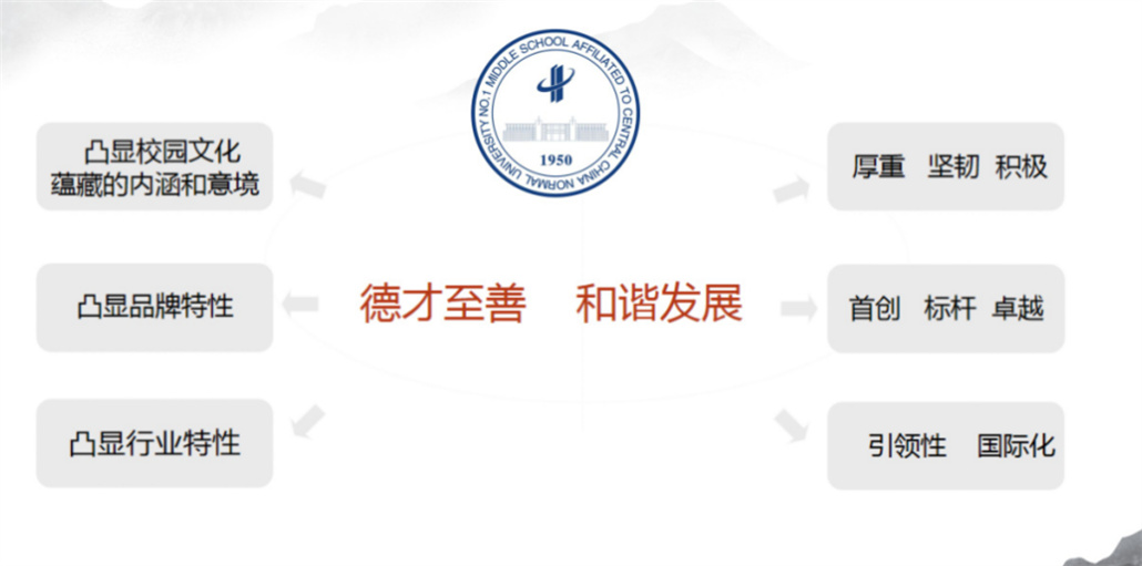 华中师范大学附属中学 (1).jpg